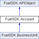 FuelSDK-CSharp: FuelSDK.Account Class Reference