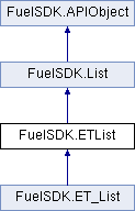 FuelSDK-CSharp: FuelSDK.ETList Class Reference