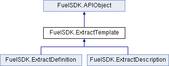 FuelSDK-CSharp: FuelSDK.ExtractTemplate Class Reference