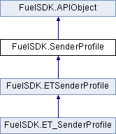 FuelSDK-CSharp: FuelSDK.SenderProfile Class Reference